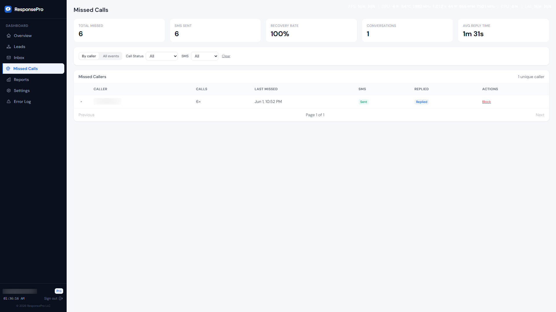 ResponsePro missed calls dashboard with recovery SMS and reply tracking